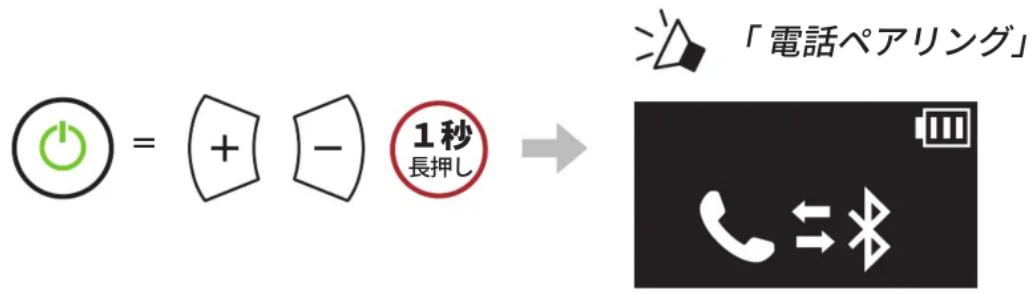 「電話ペアリング」 ○ = (+ -) ○1秒長押し → 电话 ⇔