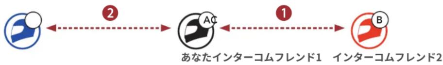 Sena J10 - 多方向インターミム - 2