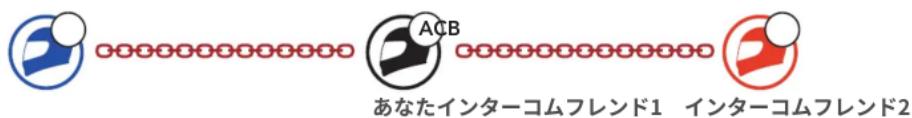 ACB あなたインターユコムフレンド1 インターコムフレンド2