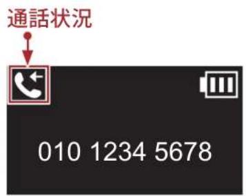 ← = 着信 → = 発信 ← = 通話中 ← = 着信を拒否する