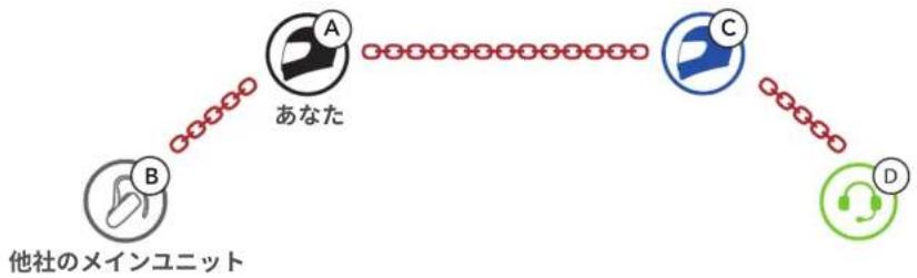 Sena J10 - 4人でユニバーサルインターユコム:例2 - 1