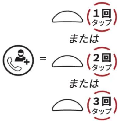 1回 タップ または 2回 タップ または 3回 タップ