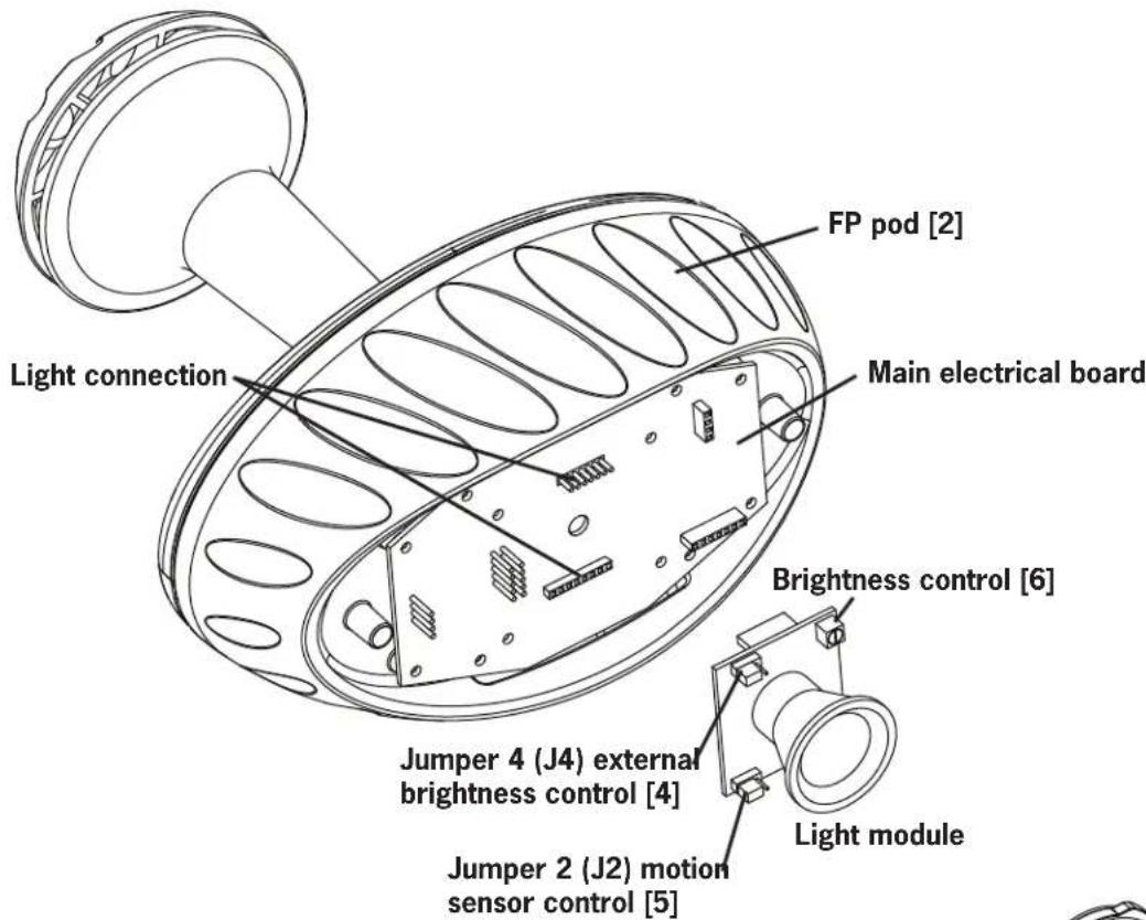 Light connection FP pod [2] Main electrical board Brightness control [6] Jumper 4 (J4) external brightness control [4] Jumper 2 (J2) motion sensor control [5] Light module