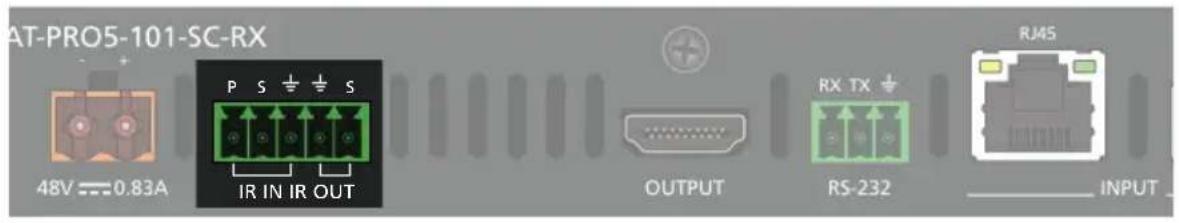 AT-PRO5-101-SC-RX 48V = 0.83A P S ÷ ÷ S IR IN IR OUT OUTPUT RX TX RS-232 RJ45 INPUT