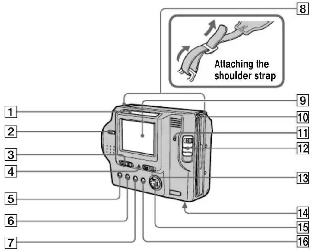 8 Attaching the shoulder strap 1 2 3 4 5 6 7 9 10 11 12 13 14 15 16