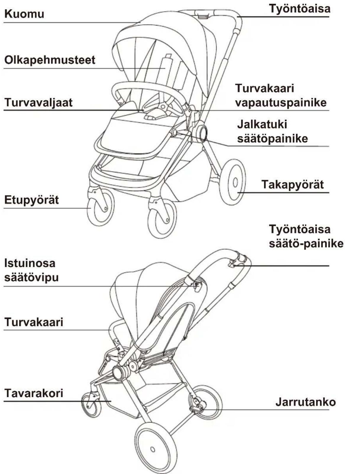 Kuomu Olkapehmusteet Turvavaljaat Etupyörät Työntöaisa Turvakaari vapautuspainike Jalkatuki säätöpainike Takapyörät Työntöaisa säätö-painike Istuinosa säätövipu Turvakaari Tavarakori Jarrutanko