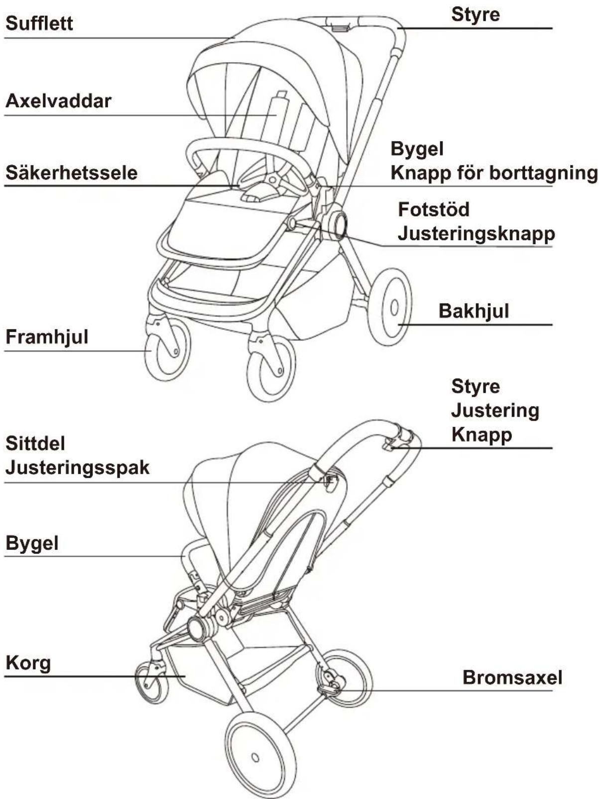 Sufflett Styre Axelvaddar Säkerhetssele Bygel Knapp för borttagning Fotstöd Justeringsknapp Bakhjul Framhjul Styre Justering Knapp Sittdel Justeringsspak Bygel Korg Bromsaxel