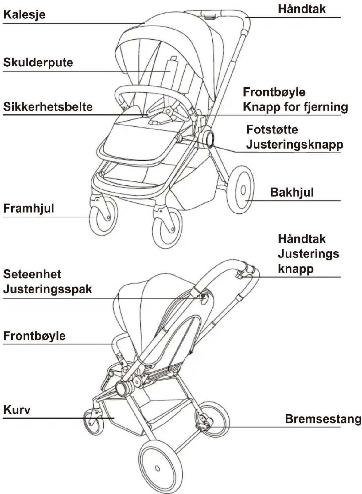 Kalesje Skulderpute Sikkerhetsbelte Framhjul Håndtak Frontbøyle Knapp for fjerning Fotstøtte Justeringsknapp Bakhjul Håndtak Justerings knapp Seteenhet Justeringsspak Frontbøyle Kurv Bremsestang