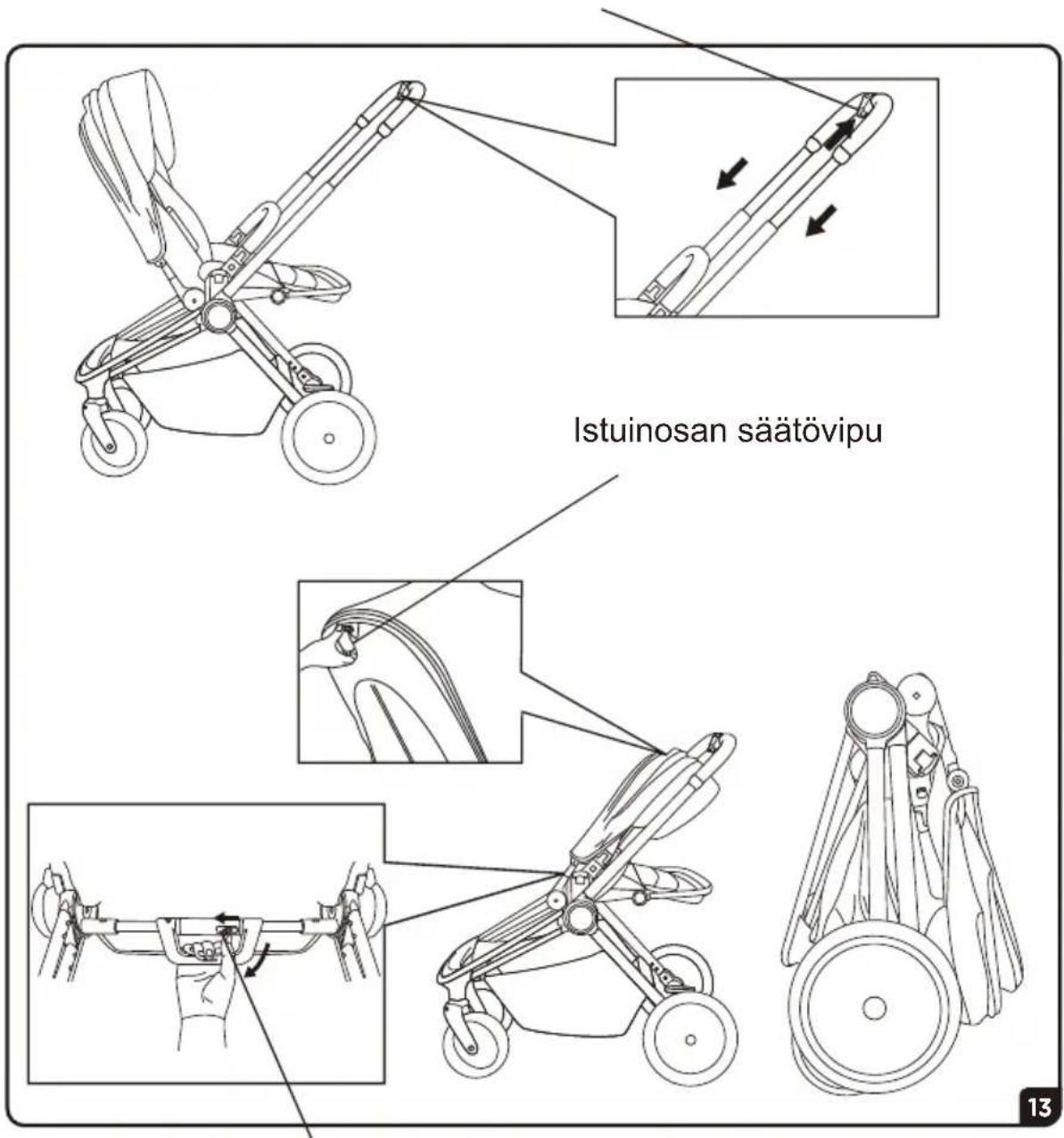 Istuinosan säätövipu