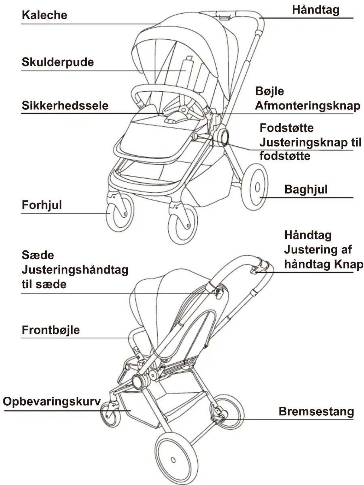 Kaleche Skulderpude Sikkerhedssele Forhjul Sæde Justeringshåndtag til sæde Frontbøjle Opbevaringskurv Bøjle Afmonteringsknap Fodstøtte Justeringsknap til fodstøtte Baghjul Håndtag Håndtag Justering af håndtag Knap Bremsestang