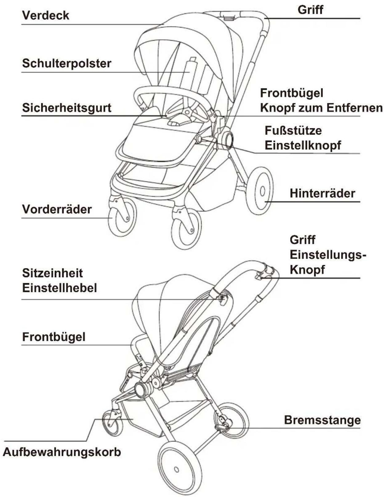 Verdeck Griff Schulterpolster Sicherheitsgurt Frontbügel Knopf zum Entfernen Fußstütze Einstellknopf Vorderräder Hinterräder Sitzeinheit Einstellhebel Griff Einstellungs-Knopf Frontbügel Bremsstange Aufbewahrungskorb