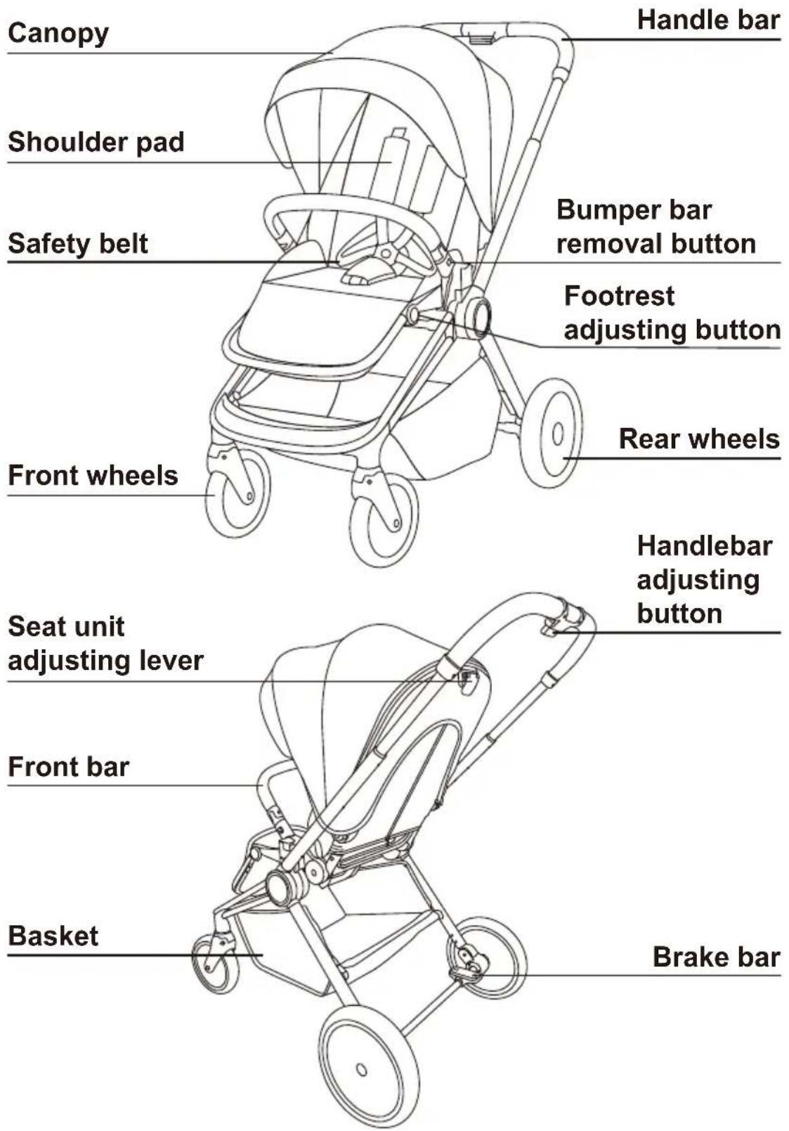 Canopy Shoulder pad Safety belt Front wheels Handle bar Bumper bar removal button Footrest adjusting button Rear wheels Handlebar adjusting button Seat unit adjusting lever Front bar Basket Brake bar