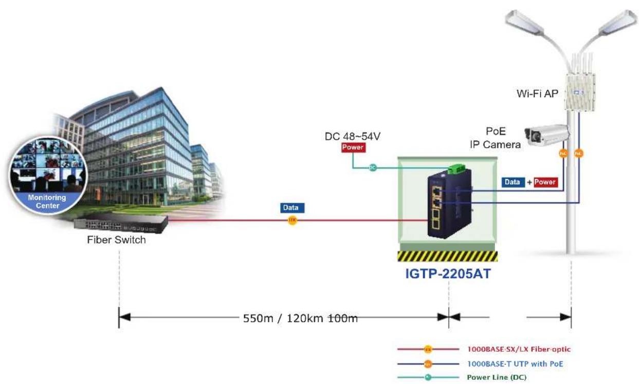 Planet IGTP-2205AT - Fiber and PoE Installation - 1