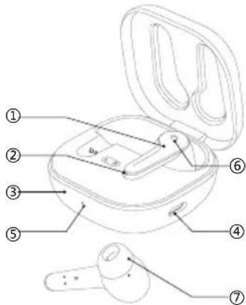Diagram of an wireless earbuds with numbered labels pointing to different components