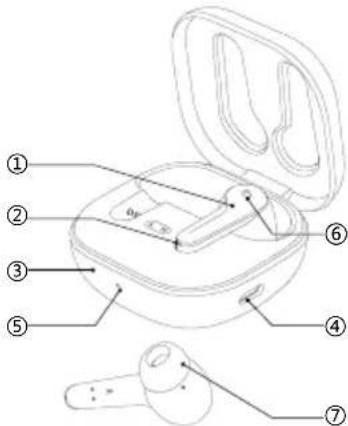 Diagram of an wireless earbuds with numbered labels pointing to key components
