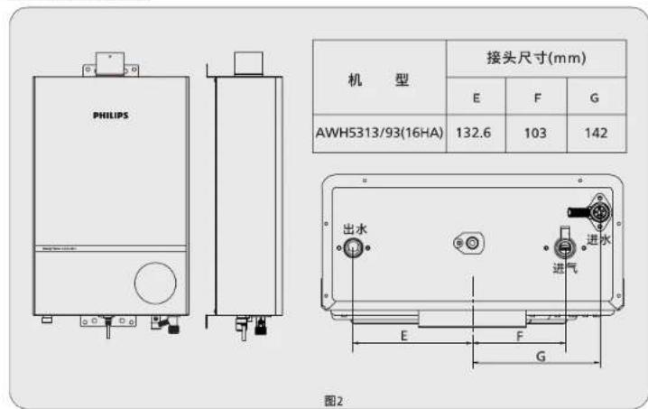 PHILIPS 机型 接头尺寸(mm) E F G AWH5313/93(16HA) 132.6 103 142 出水 进气 E F G 图2