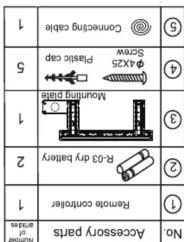 No. Accessory parts Number of units (m^3/s) 1 Remote controller 2 R-03 dry battery 3 4 φX425 Plastic cap 5 Screw 6 Converting cable 5 6