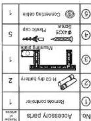 No. Accessory parts 1 Remote controller 2 R-03 dry barkery 3 4 φXDS Screw 5 Portable cap 6 Connecting cable 7
