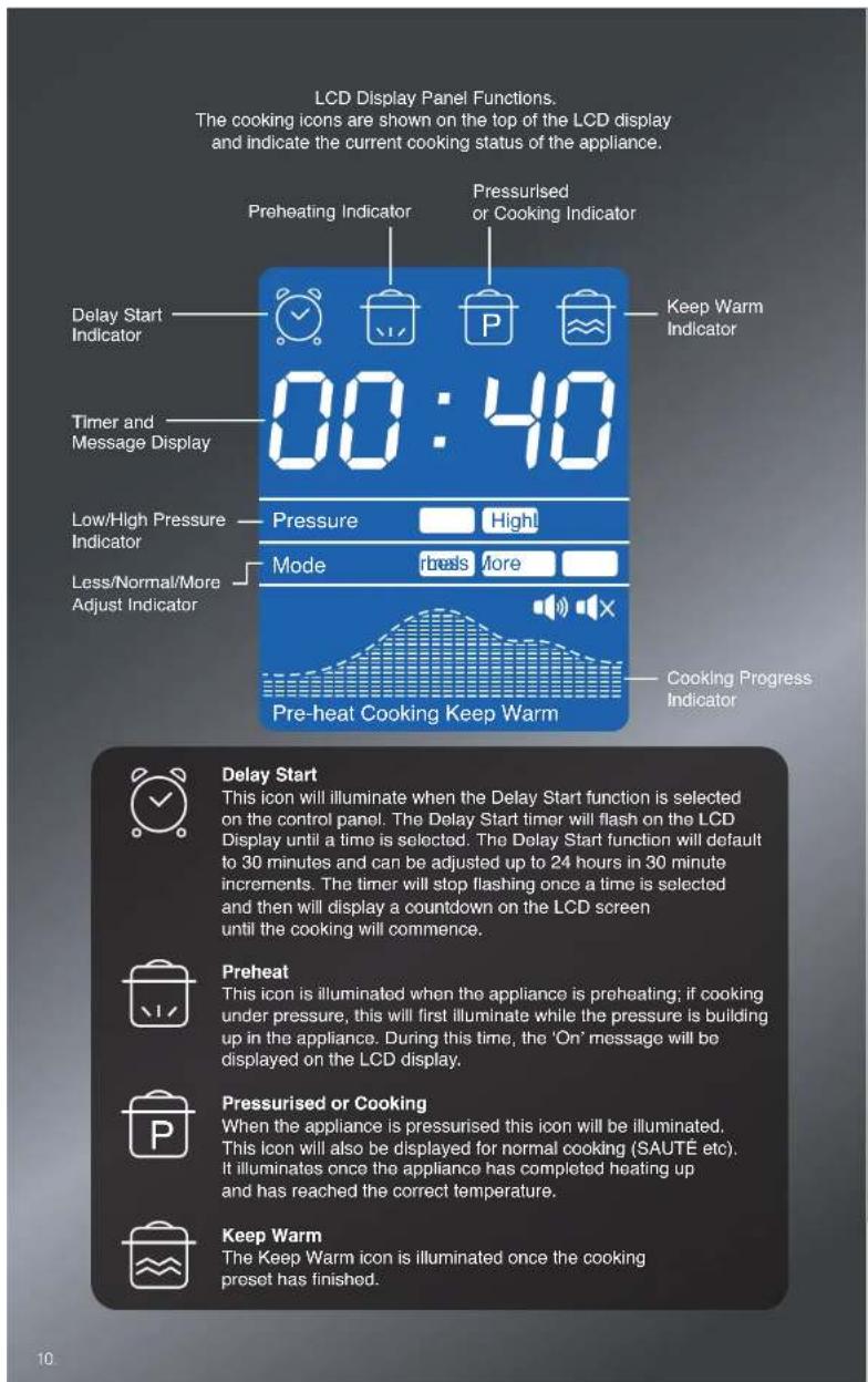LCD Display Panel Functions. The cooking icons are shown on the top of the LCD display and indicate the current cooking status of the appliance. Preheating Indicator Pressurised or Cooking Indicator Delay Start Indicator Keep Warm Indicator Timer and Message Display 00:40 Low/High Pressure Indicator…