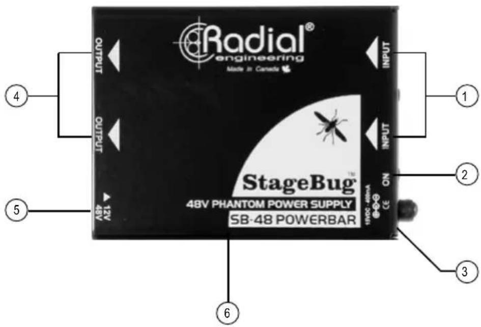 Radial® engineering Made in Canada OUTPUT OUTPUT 12V 48V StageBug™ 48V PHANTOM POWER SUPPLY SB-48 POWERBAR OUTPUT INPUT 1 2 3 4 5 6