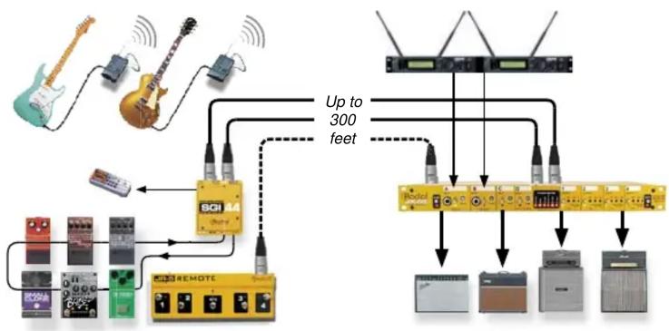 Radial Engineering SGI-44 - EXAMPLE 1: WIRELESS GUITAR AND LONG HAUL PEDALBOARD - 1