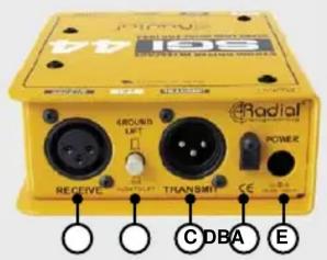 VISA 400MHz LUT TRANSMI CE Radial POWER C DBA E
