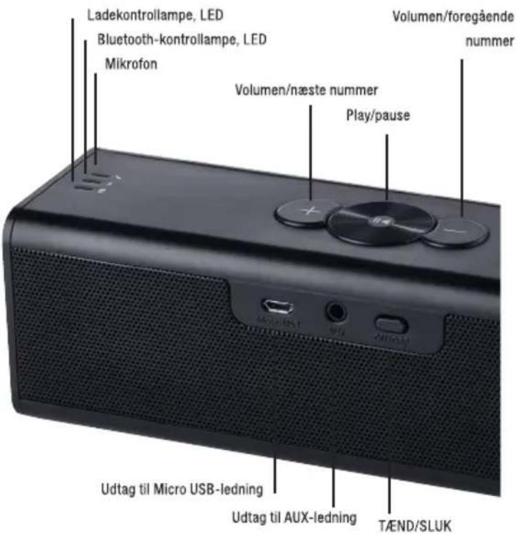 Ladekontrollampe, LED Bluetooth-kontrollampe, LED Mikrofon Volumen/foregående nummer Volumen/næste nummer Play/pause Udtag til Micro USB-ledning Udtag til AUX-ledning TÆND/SLUK