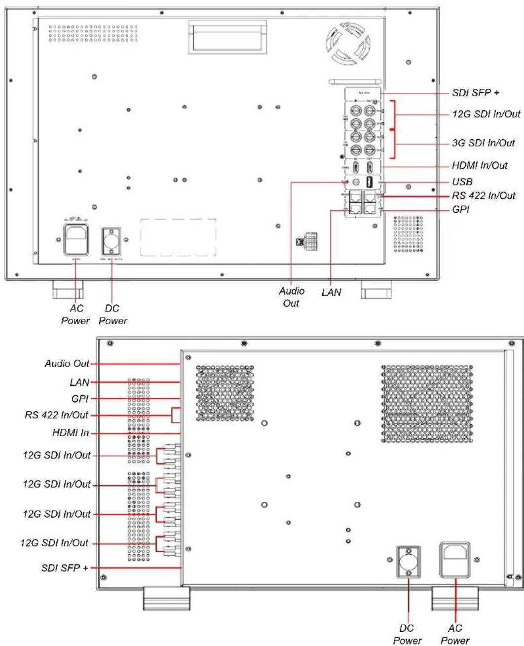 Wohler vMON-3280W-3G - Rear Panel - 1