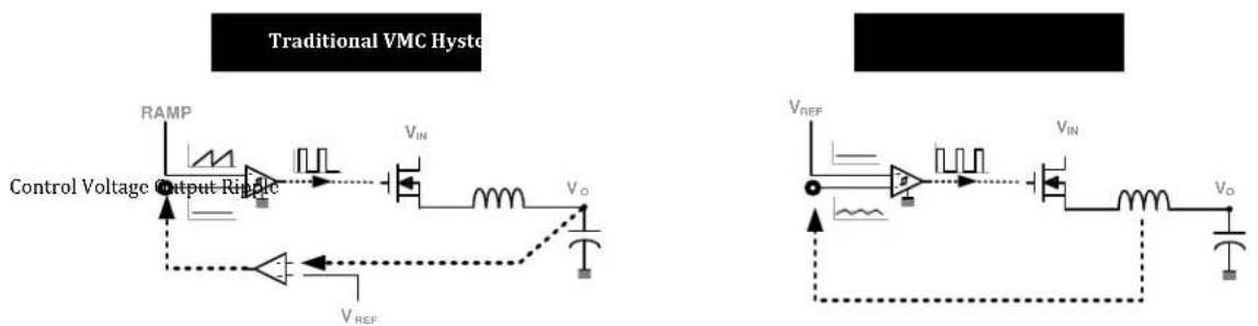 Traditional VMC Hyste RAMP Control Voltage Output Ripple V_IN V_O V_REF V_IN V_O