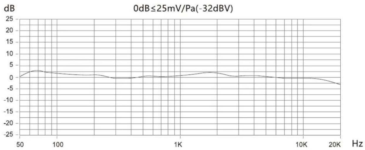 Deity S-Mic 3S - Specifications - 1