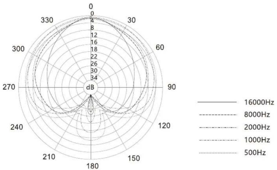 Deity S-Mic 3S - Specifications - 2