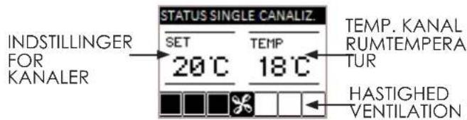INDSTILLINGER FOR KANALER STATUS SINGLE CANALIZ. SET 20°C TEMP 18°C TEMP. KANAL RUMTEMPERA TUR HASTIGHED VENTILATION