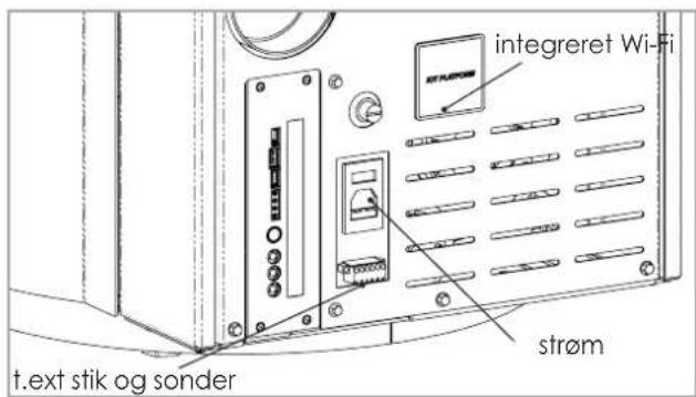 integreret Wi-Fi t.ext stik og sonder strøm