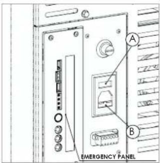 A B EMERGENCY PANEL