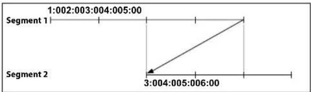 1:002:003:004:005:00 Segment 1 3:004:005:006:00 Segment 2