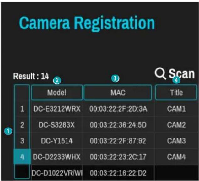 Camera Registration Result : 14 1 2 3 4 Model MAC Scan Title DC-E3212WRX 00:03:22:2F:2D:3A CAM1 DC-S3283X 00:03:22:36:24:5D CAM2 DC-Y1514 00:03:22:2F:87:92 CAM3 DC-D2233WHX 00:03:22:23:2C:17 CAM4 DC-D1022VR/WI 00:03:22:16:22:D2