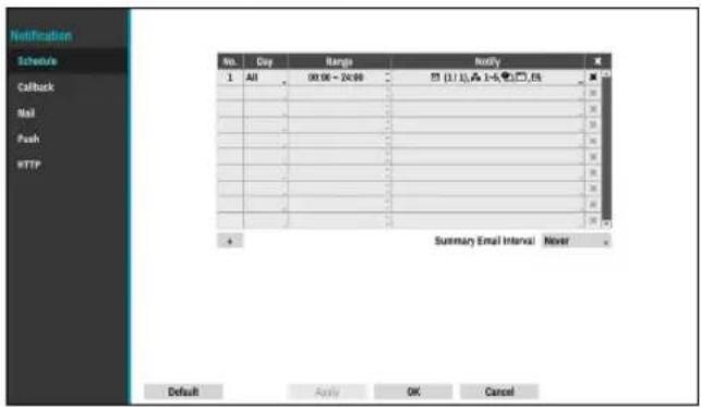 Notification Schedule Callback Mail Push HTTP No. Day Range Notify 1 All 00:00 - 24:00 33 (1) 1-5 0% Summary Email Interval Never Default Apply OK Cancel