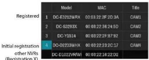 IDIS DR-1504P - Camera List Area - 2