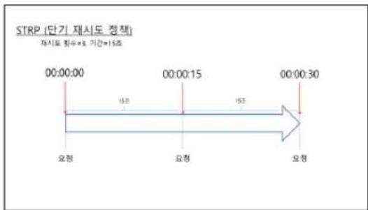 IDIS DR-1504P - Callback - 3