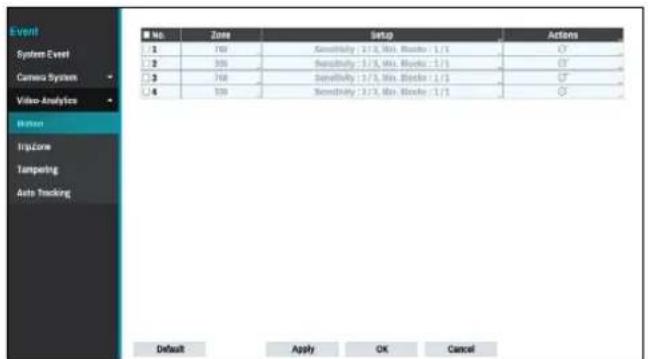 Event System Event Camera System Video-Analysis System TripZone Temping Auto Tracking No. Zone Setup Actions 1 767 Sensitivity / 3/3, Max. Blocks / 1/1 2 500 Sensitivity / 3/3, Max. Blocks / 1/1 3 768 Sensitivity / 3/3, Max. Blocks / 1/1 4 500 Sensitivity / 3/3, Max. Blocks / 1/1 Default Apply OK Cancel