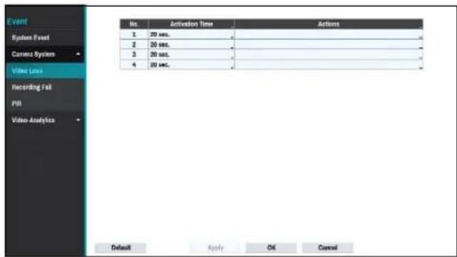 Event System Event Camera System Video Loss Recording Fail PR Video Analysis No. Activation Time Actions 1 20 sec. 2 20 sec. 3 20 sec. 4 20 sec. Default Apply OK Cancel