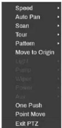 Speed Auto Pan Scan Tour Pattern Move to Origin Light Pump Wiper Power Aux One Push Point Move Exit PTZ