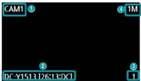 CAM1 ① ④ 1M ② DC-Y1513 [26:13:DC] ③ 1