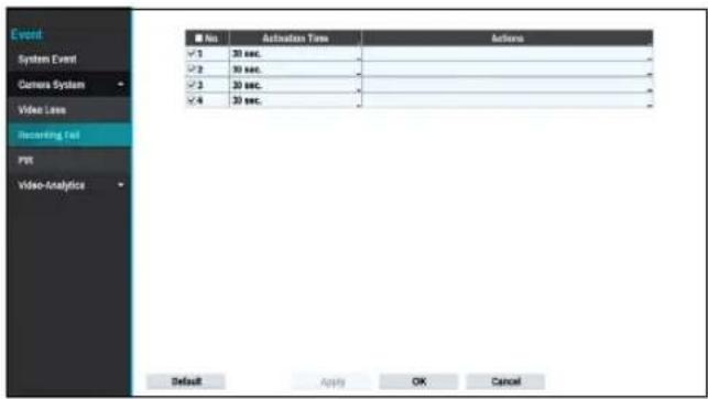 Event System Event Camera System Video Loss Recording fail Prot Video-analysis ■ No. Activation Time Actions ✓ 3 30 sec. ✓ 2 30 sec. ✓ 3 20 sec. ✓ 4 20 sec. Default Apply OK Cancel