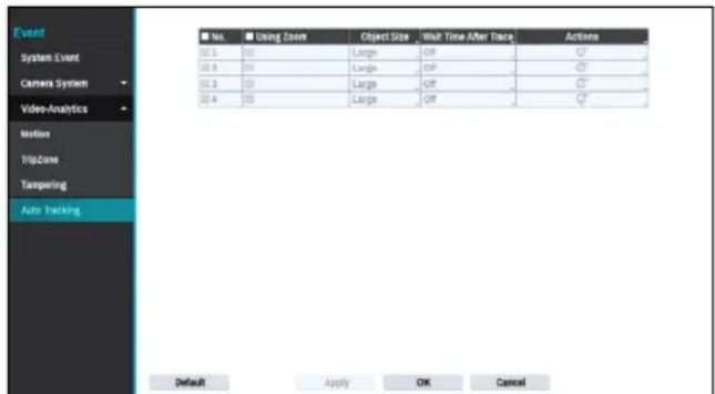 Event System Event Camera System Video-Analytics Notion Tripzone Tampering Auto Tracking No. Using Zoom Object Size Wall Time After Trace Actions 01.1 02 Large Off 01.2 03 Large Off 01.3 04 Large Off 01.4 05 Large Off Default Apply OK Cancel