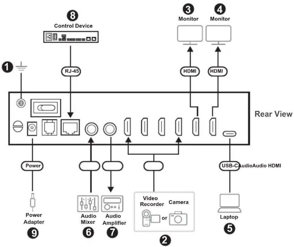 ATEN CAMLIVE PRO UC3430 - Connecting the CAMLIVE PRO 4K Unit - 1
