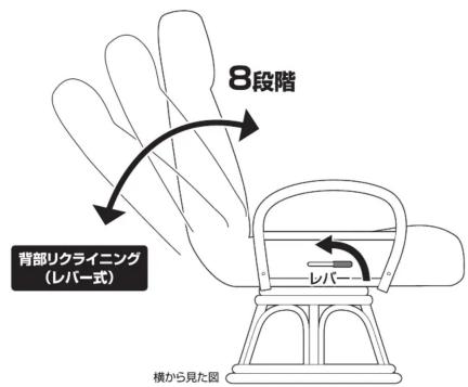 8段階 背部リクライニング (レバー式) 横から見た図