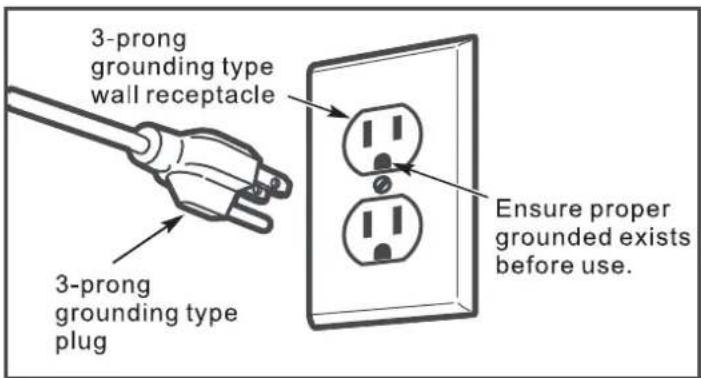3-prong grounding type wall receptacle 3-prong grounding type plug Ensure proper grounded exists before use.