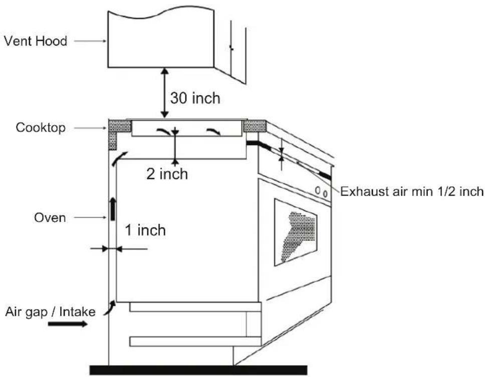 Vent Hood 30 inch Cooktop 2 inch Oven 1 inch Air gap / Intake Exhaust air min 1/2 inch