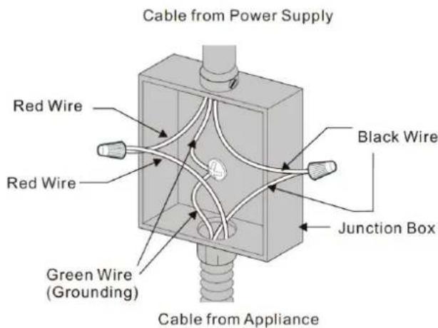Cable from Power Supply Red Wire Red Wire Green Wire (Grounding) Black Wire Junction Box Cable from Appliance
